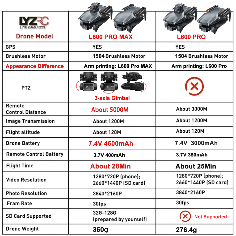 L600 Pro MAX /L600 PRO Drone 4 - Drone Kit Professional avaliação e preço